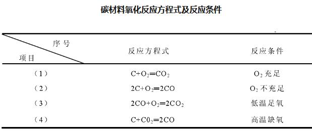 石墨表面高温抗氧化涂层 石墨表面高温抗氧化涂层